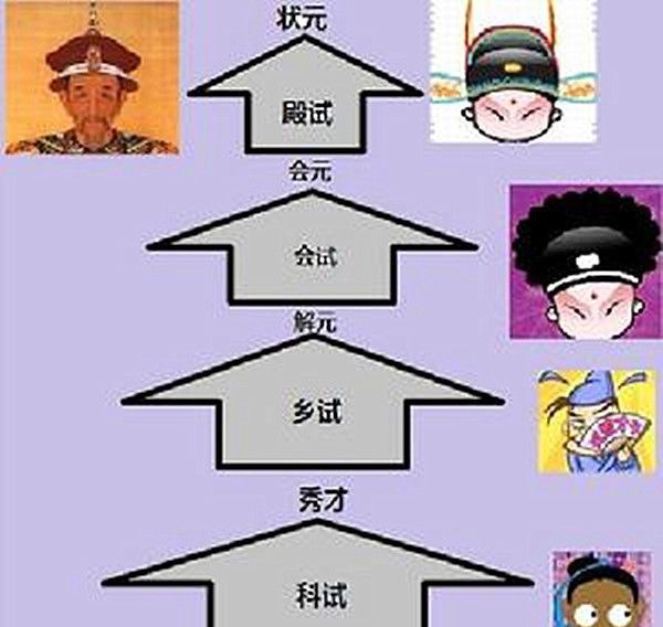 ��̽����������