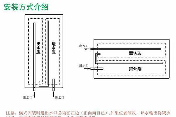 ����˹����ˮ����װ����