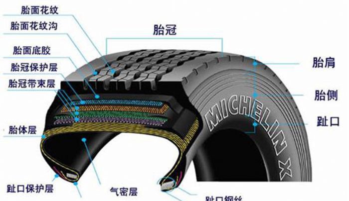 ��̥�İ�ȫϵ������