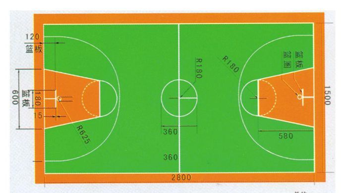 ���򳡵ز���