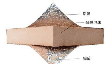 ���ϰ���ŵ�