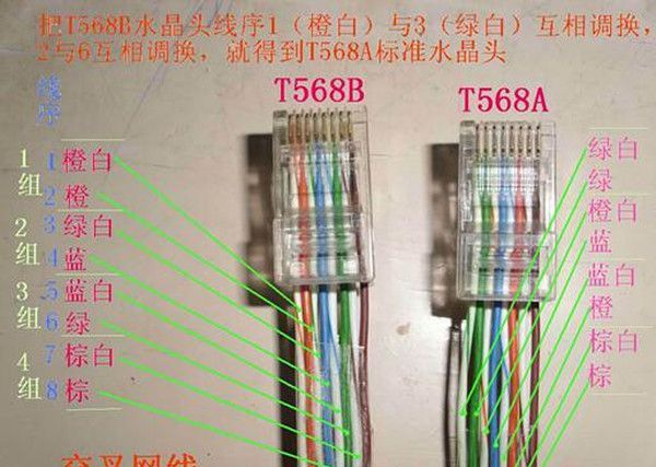 ���߲�������