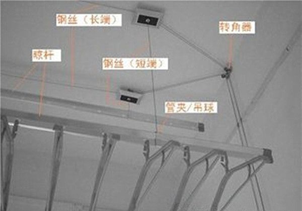 �綯���¼ܰ�װ����