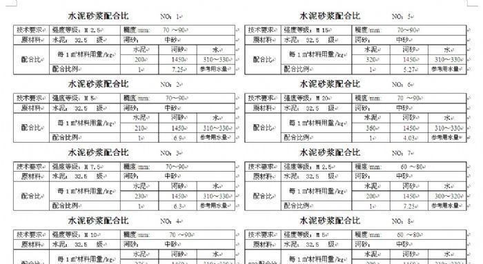 m7.5ˮ��ɰ����ʲô