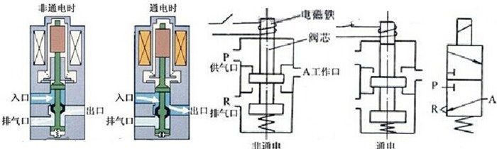 ����ԭ��