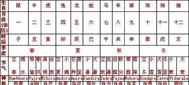 һ��ʱ���Ƕ��