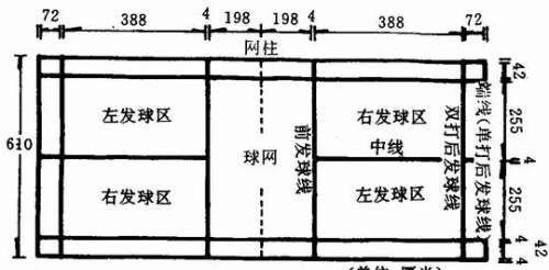 ��ë���׼���صĵƹ�