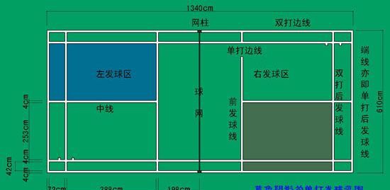 ��ë�򳡵ر�׼�ߴ�