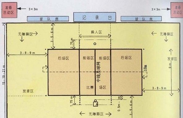 ���򳡵ػ�����