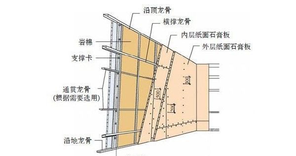 ������Ǹ�ǽ����