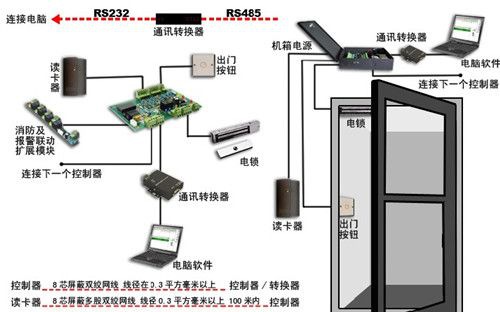 �Ž�ϵͳ��װ����