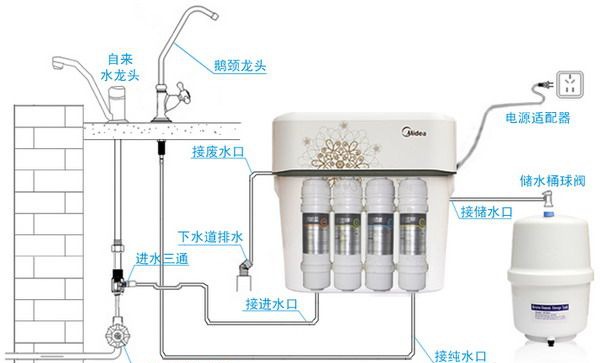 ��ˮ����װͼ��