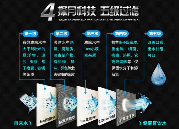 �߶�����ˮ��