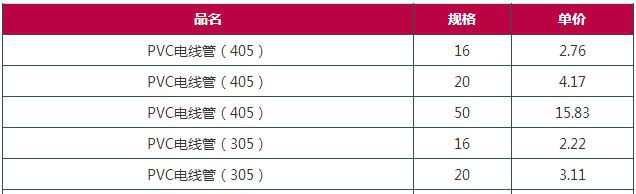 PVC���߹ܵļ۸�