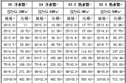 ppr�ܹ���ͺ�����Щ