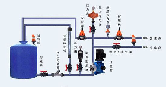 �ܵ�������