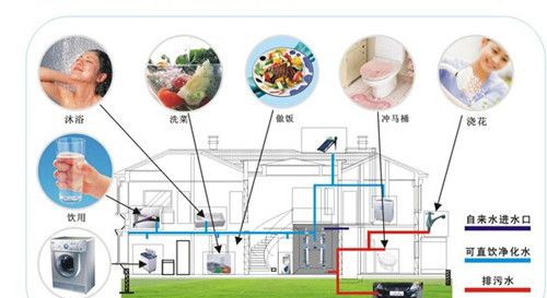 �ܵ�������