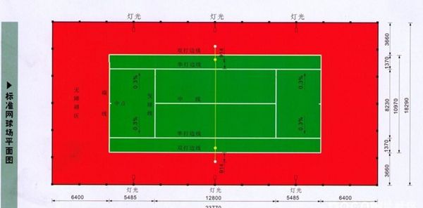 ���򳡵ر�׼�ߴ�